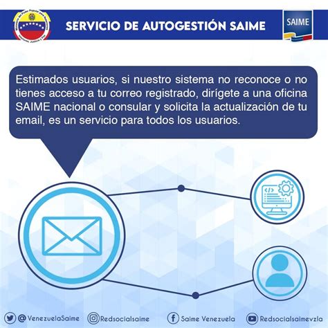 VenezuelaSaime On Twitter Conoce Estimado Usuario Si El Sistema