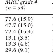 (PDF) Usefulness of the Medical Research Council (MRC) dyspnoea scale as measure of disability ...