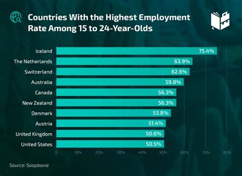 26 Newest Job Statistics The Complete Summary