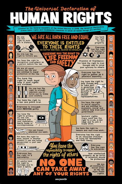 Declaration Of Human Rights Poster