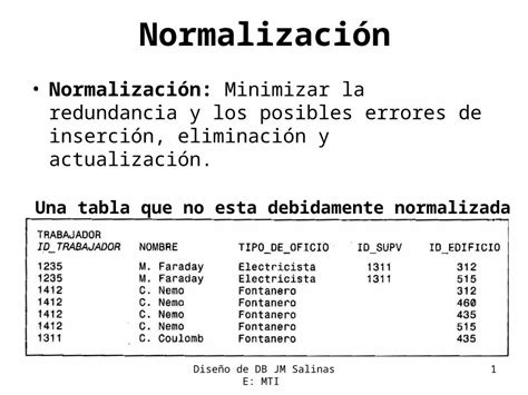 Ppt Dise O De Db Jm Salinas E Mti Normalizaci N Normalizaci N