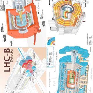 2: The 4 LHC experiments | Download Scientific Diagram