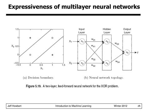 PPT Classification Regression Neural Networks 2 PowerPoint