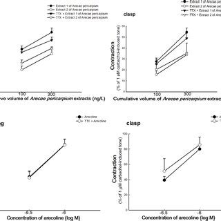 Effects Of Tetrodotoxin TTX On The Contractions Of Porcine Lower