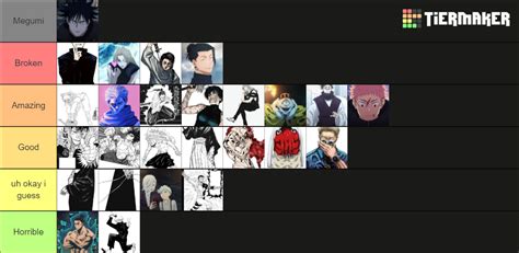 Jujutsu Craft Cursed Technique Tier List Community Rankings Tiermaker