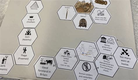 Concept Maps How I Use Them To Assess Knowledge Teachwire