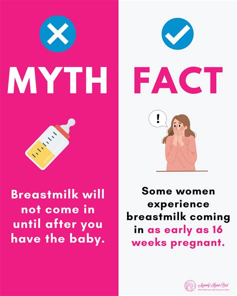 Fact Some Women Can Experience Breastmilk As Early As 16 Weeks