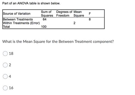 Solved Part Of An Anova Table Is Shown Below Mean Square F