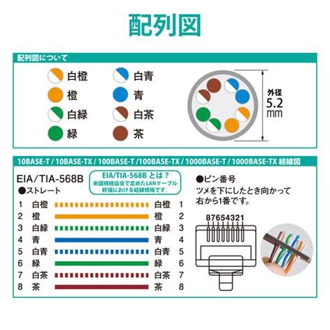 ソロエルアリーナ エレコム やわらかLANケーブル CAT6A 2m ブルー LD GPAY BU2 1個 通販 ASKUL公式