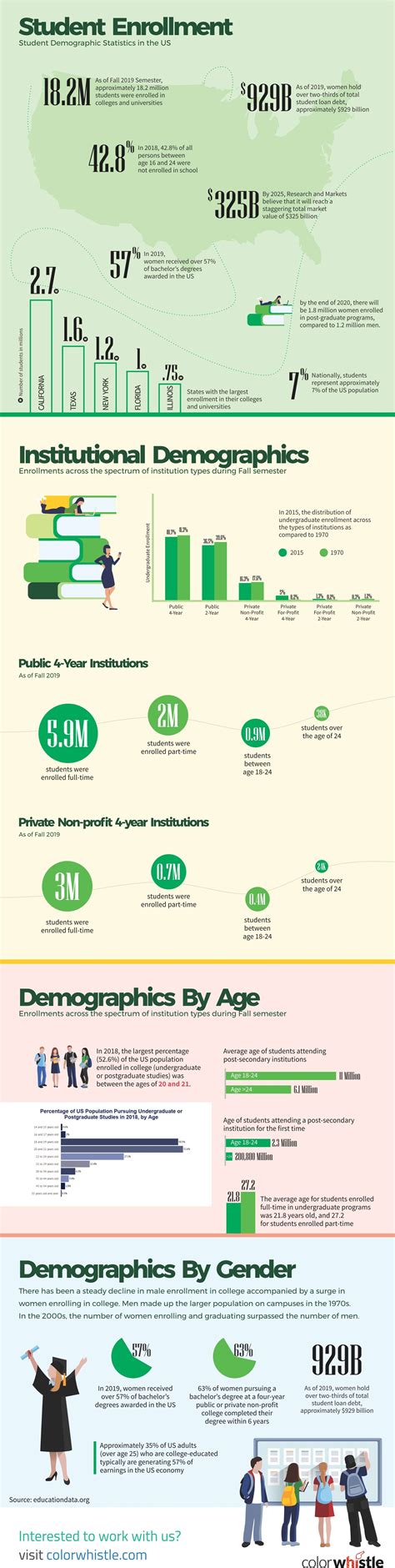 5 Steps to Increase Student Enrollment via Digital Marketing