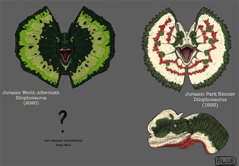 Comparison dilophosaurus | Динозавры, Годзилла