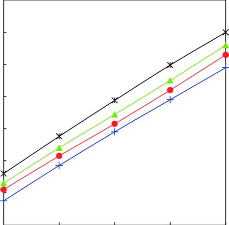 Variation Of Heat Transfer Coefficient Along The Length Of The Tube