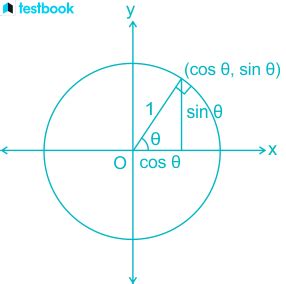 Sin Cos Tan Values, Formula, Table, Application with Examples