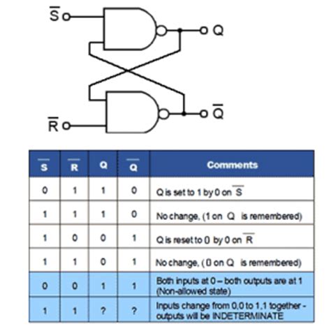 Sr Flip Flop Sequential Logic Circuits Electronics Tutorial