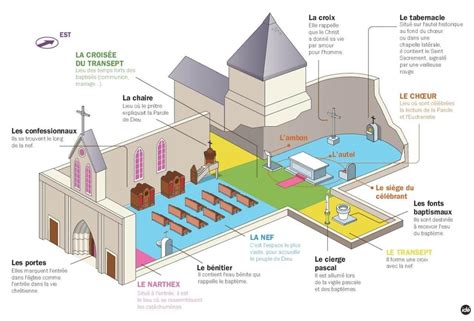 Les bâtiments religieux séculiers catholiques