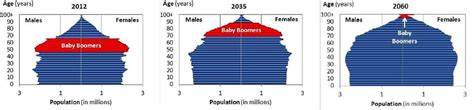 Hearing Loss Symptoms In Bend Or Redmond Or Learn More Here