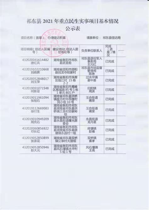 祁东县人民政府门户网站 祁东县2021年重点民生实事项目基本情况公示表