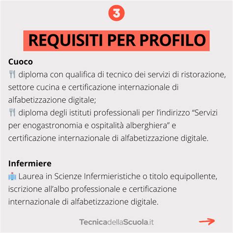 Come Presentare Domanda Personale Ata Requisiti Chi Pu Partecipare