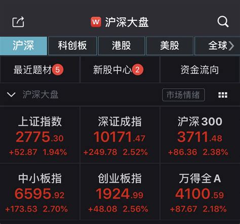 隔夜美股涨疯a股集体高开超3600个股飘红全球股市稳了 新闻频道 和讯网