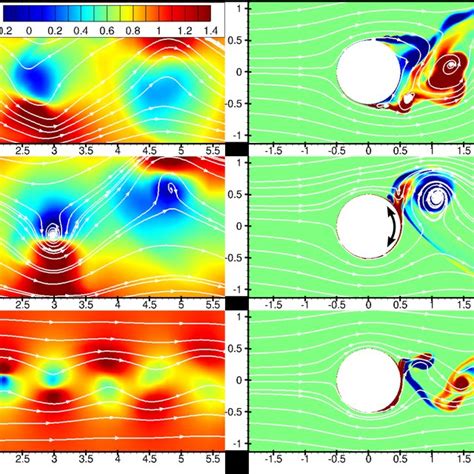 Axial Velocity Left And Z Vorticity Right For Simulations With