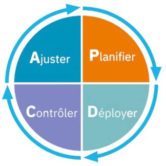 DRI Hébergeur Certifié ISO 27001 Sécurité et fiabilité garantie