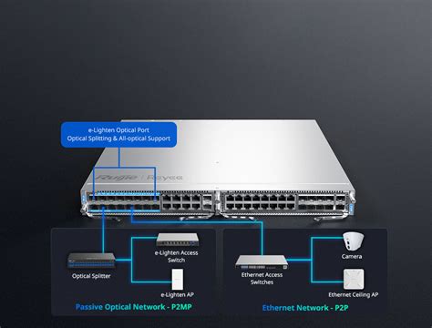 RG NBF6002M E Lighten Layer 3 Managed Modular Switch Ruijie Reyee