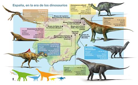 Espa A En La Era De Los Dinosaurios Infograf As Multimedia Sinc