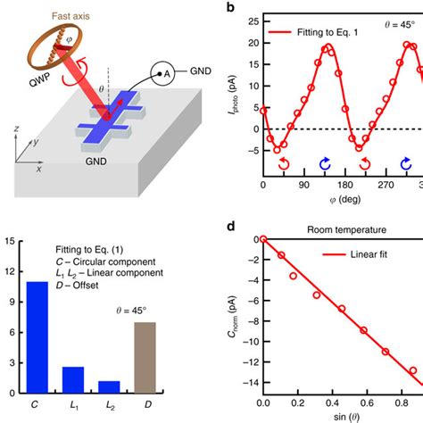 PDF Helicity Dependent Photocurrent In Electrically Gated Bi Sb 2Te