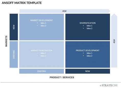 The Ansoff Matrix By A Mckinsey Alum Free Templates