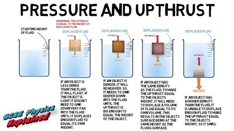 Free Science Lessons Pressure In Fluids