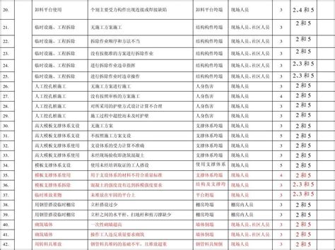 2013年重大职业健康安全因素及期控制计划清单的通知word文档在线阅读与下载无忧文档