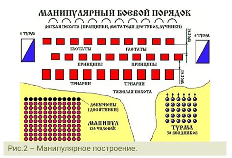 составить план: Римское войско - Школьные Знания.com
