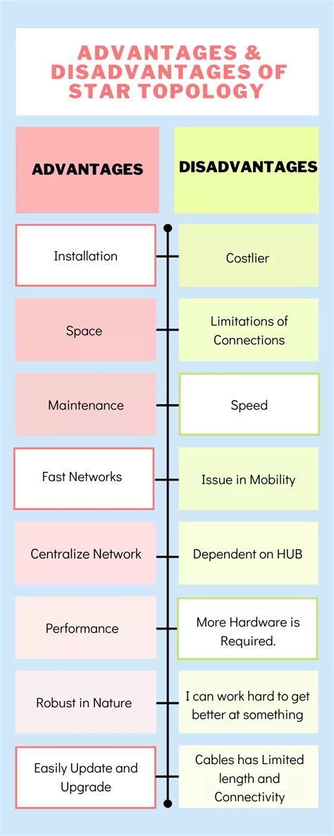 Advantages And Disadvantages Of Star Topology