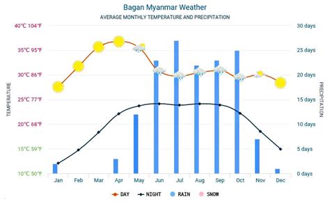 How to Spend 3 Days in Bagan? Best Itinerary - IDC Travel