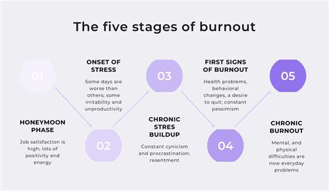 Developer Burnout Guide Impact Signs And Prevention Shake