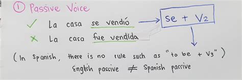 Formula Of Passive Voice