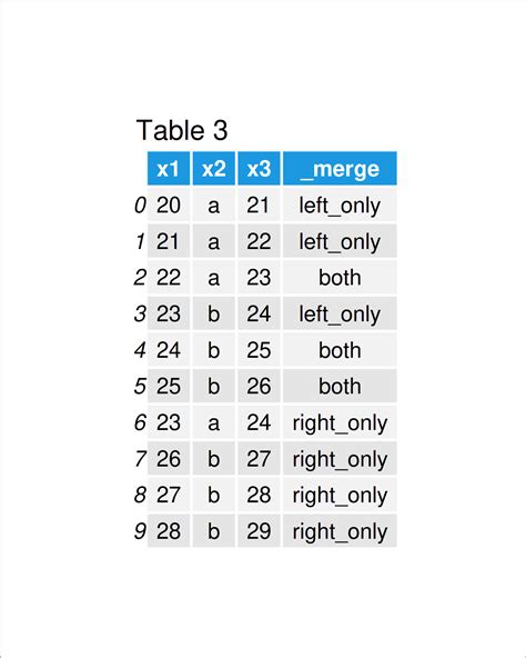 Merge Two Rows In Pandas Dataframe