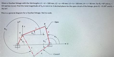 Solved Given A Fourbar Linkage With The Link Lengths L D Chegg