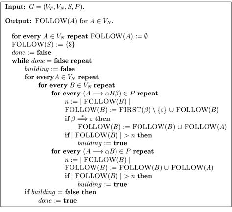 Non Recursive Implementation Of Predictive Parsing