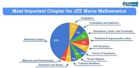 How To Prepare For Jee Mains Tips To Crack Iit Without Coaching