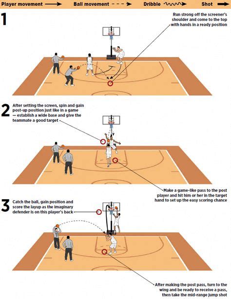 Post Player Skill Development Basketball Drills Basketball