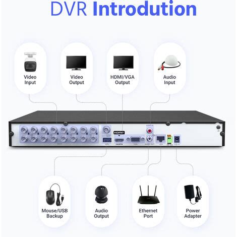 ANNKE 16 canales 4K Ultra HD DVR Sistema de cámara de seguridad CCTV