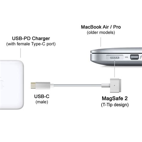 Usb Type C To Magsafe Cable For Macbook Air Pro M