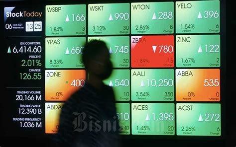 Dibayangi Aksi Profit Taking IHSG Berpotensi Terkoreksi Hari Ini