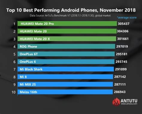 Listado Mejores Celulares Android 2018 Top 10 De Smartphones Más