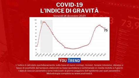 Covid in Italia 674 morti Tasso positività al 10 Iss Rt risale a