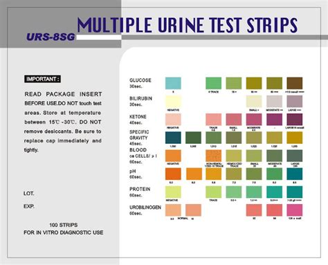 Biochemistry Class Notes Dipstick Method For Urinalysis Multistix Method