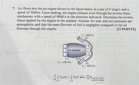 Solved Air Flows Into The Jet Engine Shown In The Figure Chegg