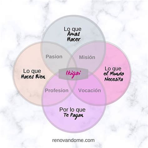 Iliana G Mez En Instagram El Ikigai O Prop Sito De Vida La Idea Es