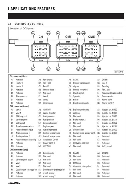 Ecu Pinout Diagram Pdf